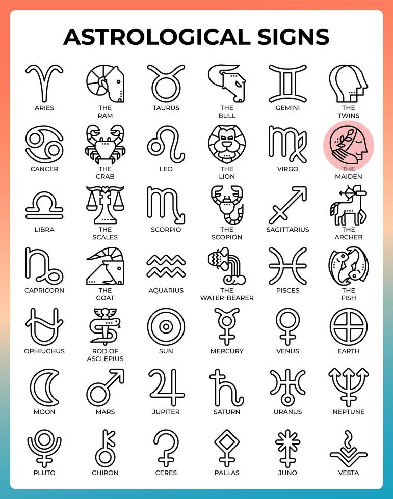 Astrological sign concept line icons vector