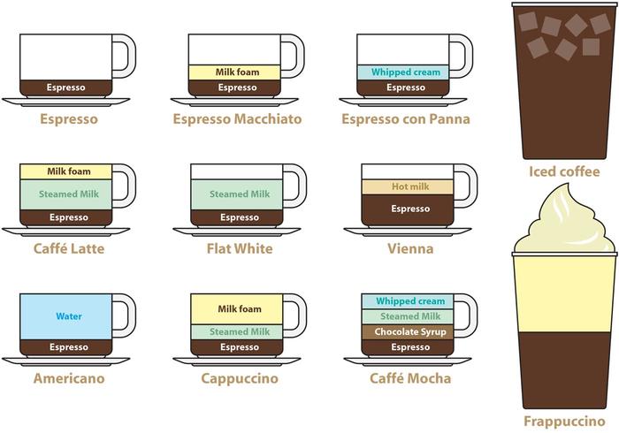 Coffee Recipes Vectors 