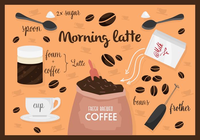 Free Vintage Coffee Vector Background